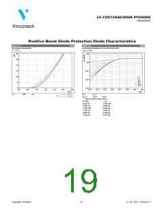 浏览型号10-FU073AA030SM-PF04H06的Datasheet PDF文件第19页