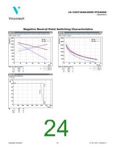 浏览型号10-FU073AA030SM-PF04H06的Datasheet PDF文件第24页