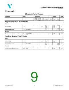 浏览型号10-FU073AA030SM-PF04H06的Datasheet PDF文件第9页