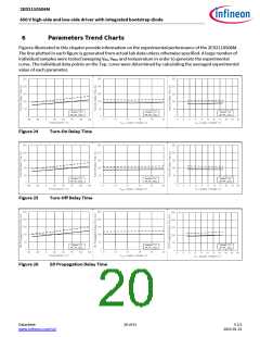 浏览型号2ED2110S06M的Datasheet PDF文件第20页