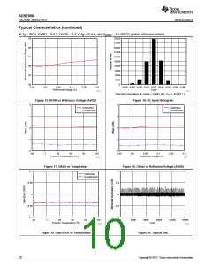 浏览型号ADS7056的Datasheet PDF文件第10页