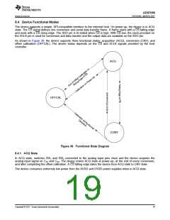 浏览型号ADS7056的Datasheet PDF文件第19页