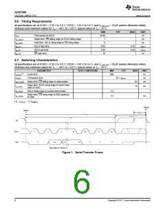 浏览型号ADS7056的Datasheet PDF文件第6页