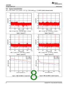 浏览型号ADS7056的Datasheet PDF文件第8页