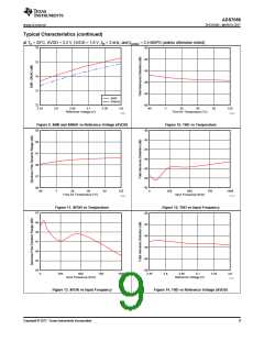 浏览型号ADS7056的Datasheet PDF文件第9页