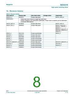 浏览型号BAS316的Datasheet PDF文件第8页