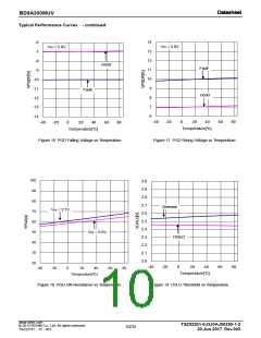 浏览型号BD9A300MUV的Datasheet PDF文件第10页