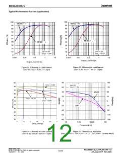 浏览型号BD9A300MUV的Datasheet PDF文件第12页