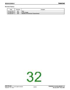 浏览型号BD9A300MUV的Datasheet PDF文件第32页