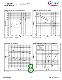 浏览型号BSZ067N06LS3 G的Datasheet PDF文件第8页
