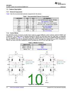 浏览型号DRV8874PWPR的Datasheet PDF文件第10页