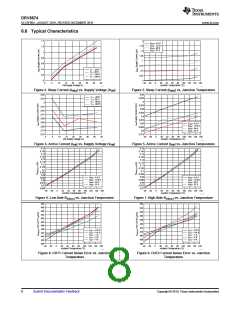 浏览型号DRV8874PWPR的Datasheet PDF文件第8页