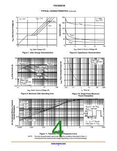 浏览型号FDC6401N的Datasheet PDF文件第4页