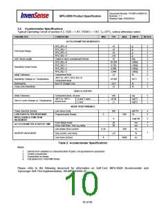 浏览型号MPU-6500的Datasheet PDF文件第10页