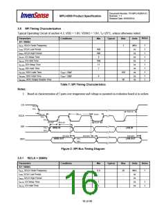 浏览型号MPU-6500的Datasheet PDF文件第16页