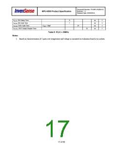 浏览型号MPU-6500的Datasheet PDF文件第17页