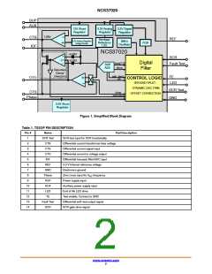 浏览型号NCS37020DTBR2G的Datasheet PDF文件第2页