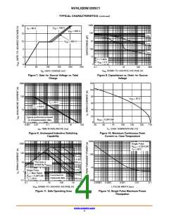 浏览型号NVHL020N120SC1的Datasheet PDF文件第4页