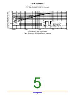 浏览型号NVHL020N120SC1的Datasheet PDF文件第5页