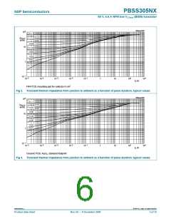 浏览型号PBSS305NX的Datasheet PDF文件第6页