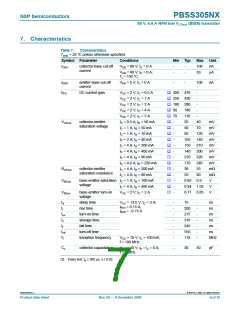 浏览型号PBSS305NX的Datasheet PDF文件第7页
