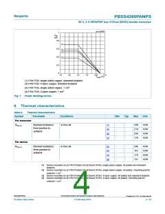 浏览型号PBSS4260PANPS的Datasheet PDF文件第4页