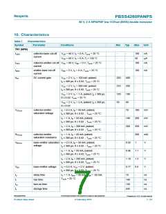 浏览型号PBSS4260PANPS的Datasheet PDF文件第7页