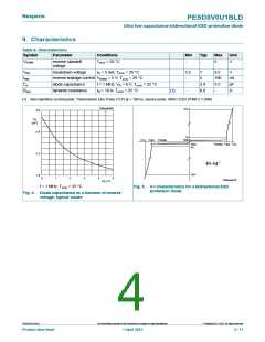 浏览型号PESD5V0U1BLD的Datasheet PDF文件第4页