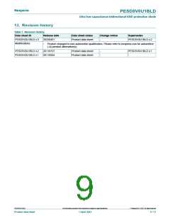 浏览型号PESD5V0U1BLD的Datasheet PDF文件第9页