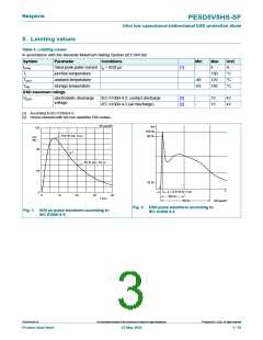 浏览型号PESD5V5HS-SF的Datasheet PDF文件第3页