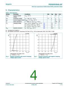 浏览型号PESD5V5HS-SF的Datasheet PDF文件第4页