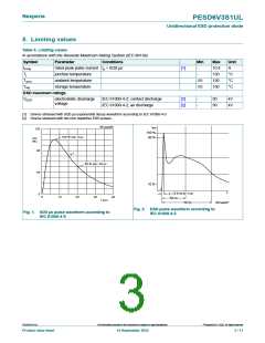 浏览型号PESD6V3S1UL的Datasheet PDF文件第3页