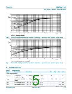 浏览型号PMPB47XP的Datasheet PDF文件第5页