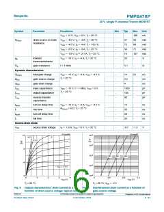 浏览型号PMPB47XP的Datasheet PDF文件第6页