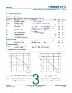 浏览型号PSMN3R5-80PS的Datasheet PDF文件第3页