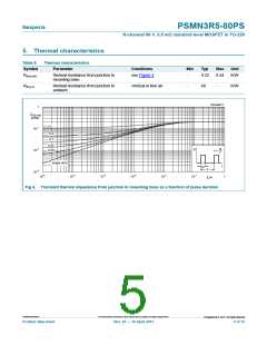 浏览型号PSMN3R5-80PS的Datasheet PDF文件第5页