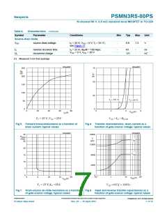 浏览型号PSMN3R5-80PS的Datasheet PDF文件第7页