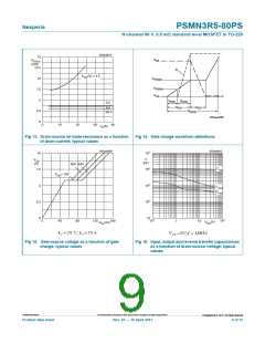浏览型号PSMN3R5-80PS的Datasheet PDF文件第9页