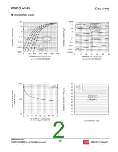浏览型号RB088LAM-60的Datasheet PDF文件第2页