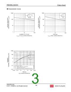 浏览型号RB088LAM-60的Datasheet PDF文件第3页