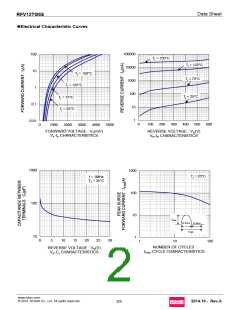 浏览型号RFV12TG6S的Datasheet PDF文件第2页