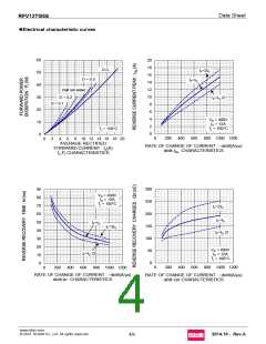 浏览型号RFV12TG6S的Datasheet PDF文件第4页