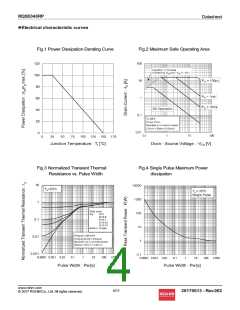 浏览型号RQ5E040RP的Datasheet PDF文件第4页