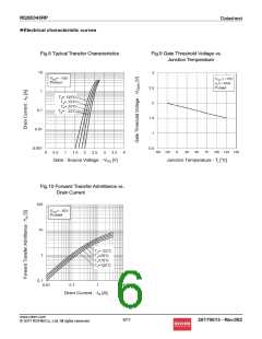 浏览型号RQ5E040RP的Datasheet PDF文件第6页