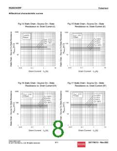 浏览型号RQ5E040RP的Datasheet PDF文件第8页