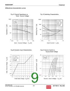浏览型号RQ5E040RP的Datasheet PDF文件第9页