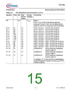 浏览型号SAK-TC1762-128F80HL AC的Datasheet PDF文件第15页