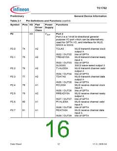 浏览型号SAK-TC1762-128F80HL AC的Datasheet PDF文件第16页