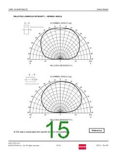 浏览型号SML-D14DW(C)的Datasheet PDF文件第15页