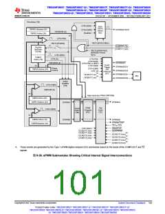 浏览型号TMS320F28026FPTT的Datasheet PDF文件第101页